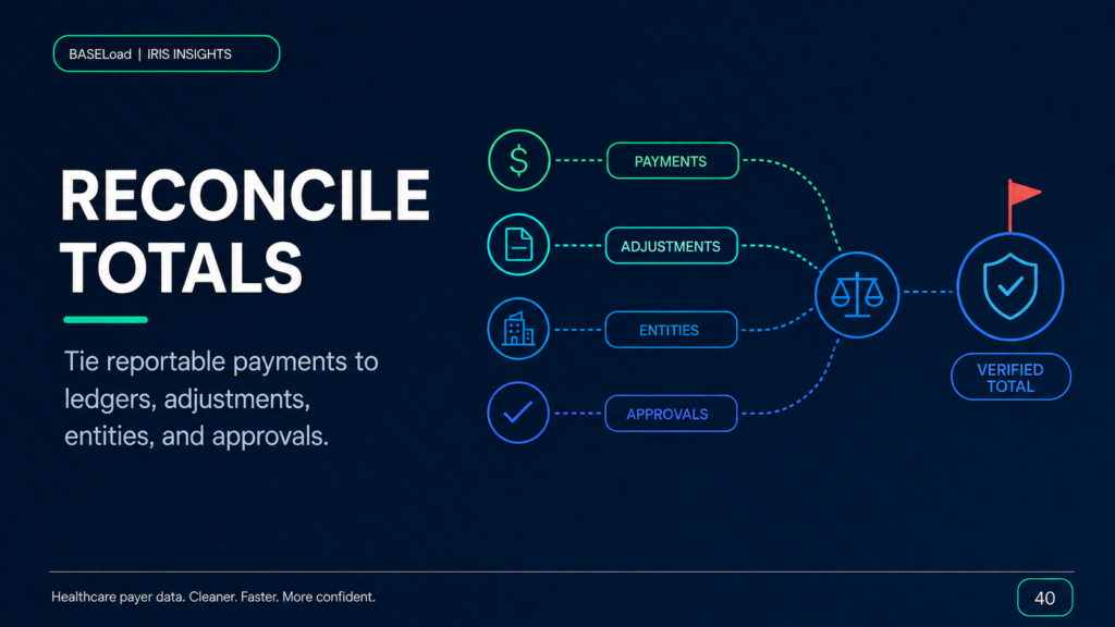 Reconciling Provider Payments Before IRIS Submission - BASELoad IRIS Insights