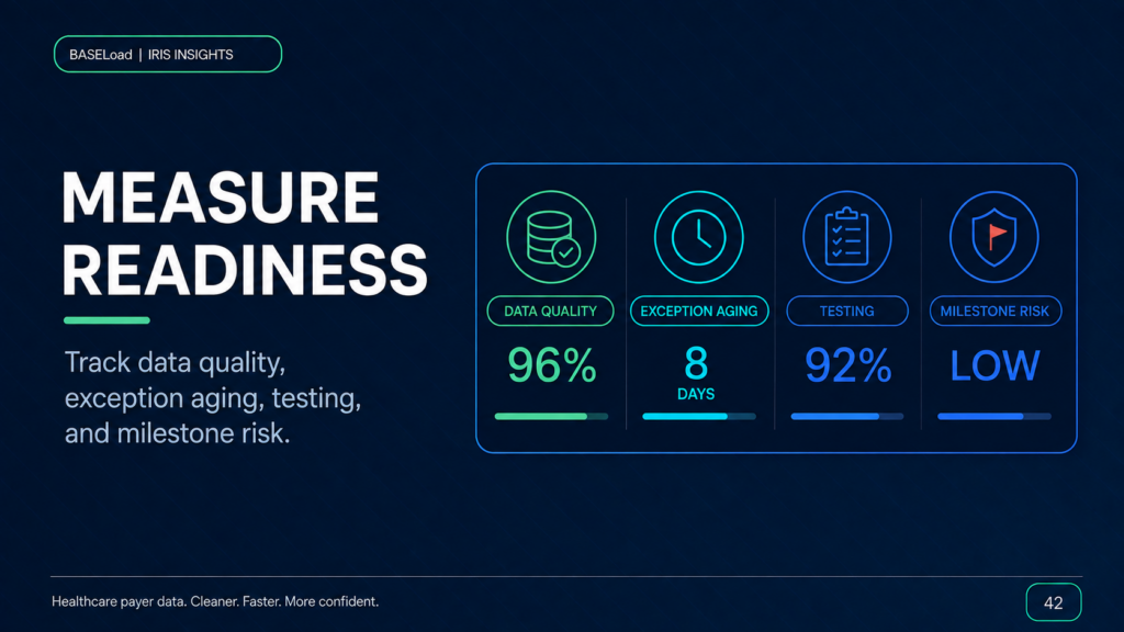 Measuring IRIS Data Quality with Practical Readiness Metrics - BASELoad IRIS Insights