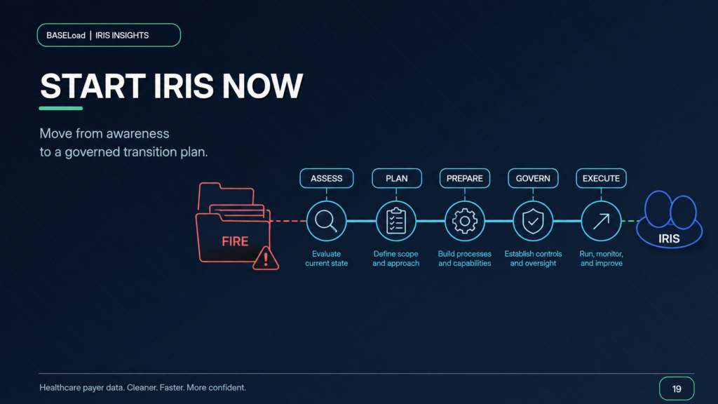 IRIS Readiness for Healthcare Payers: Why the Work Must Start Now - BASELoad IRIS Insights