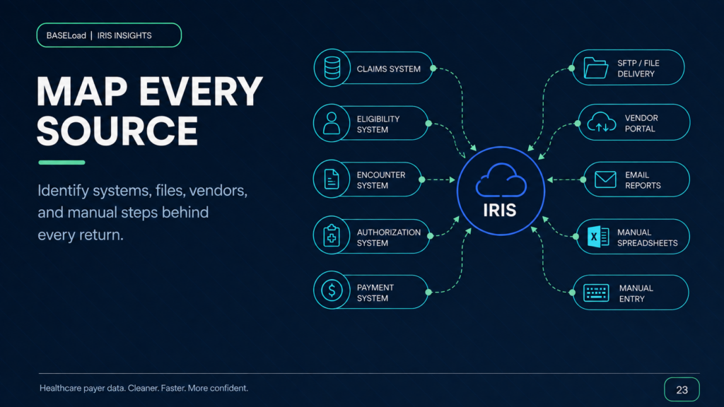 IRIS System Inventory: Finding Every Upstream 1099 Dependency - BASELoad IRIS Insights