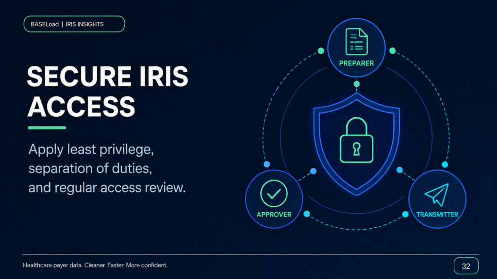 IRIS Access Controls: Designing Secure Filing Administration - BASELoad IRIS Insights