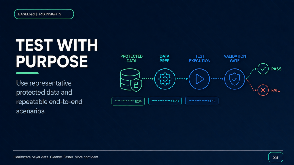 IRIS Change Management: Preparing Teams for a New Filing Workflow - BASELoad IRIS Insights