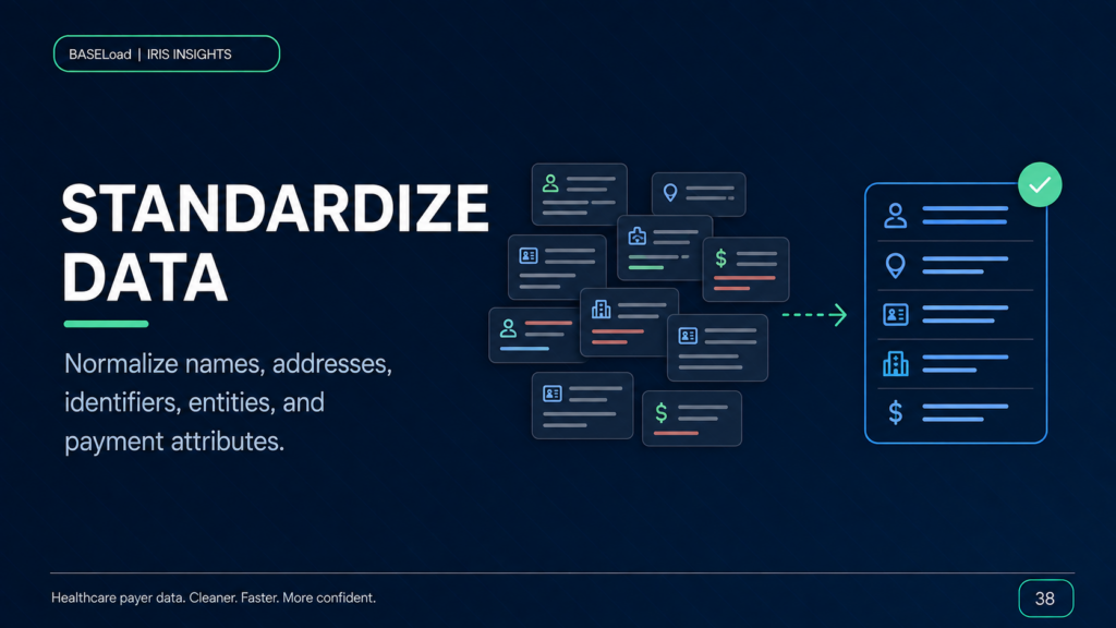 Normalizing Provider Data for Reliable IRIS Filing - BASELoad IRIS Insights
