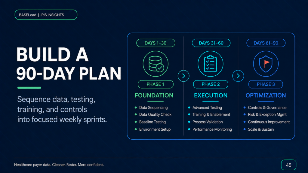 A 90-Day IRIS Readiness Plan for Healthcare Payers - BASELoad IRIS Insights