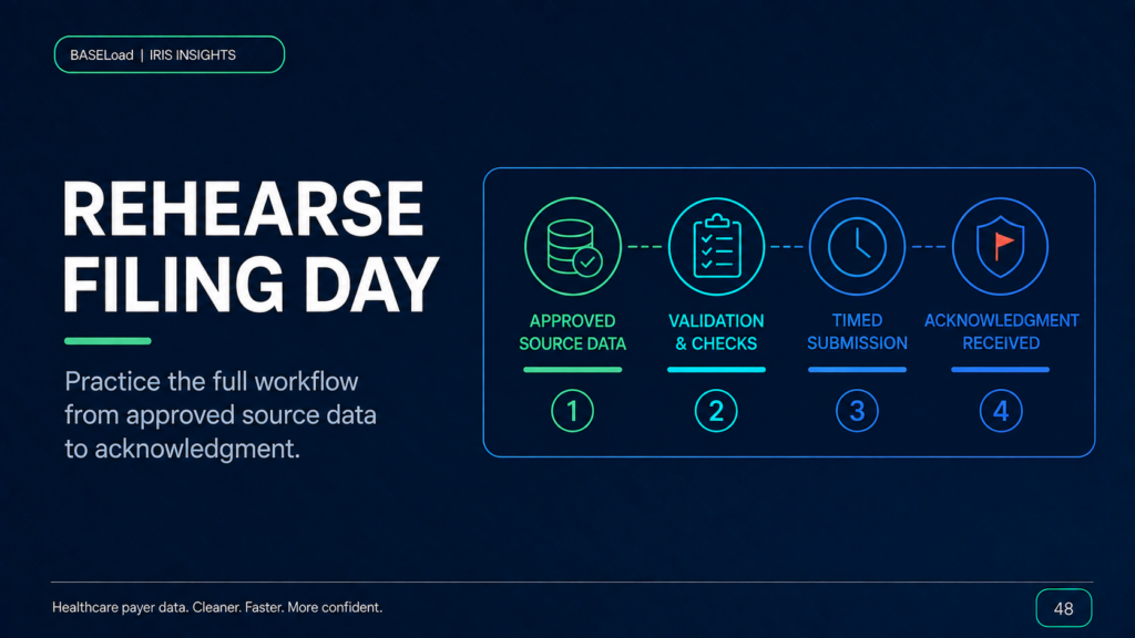 IRIS Cutover Rehearsal: Simulating Filing Day End to End - BASELoad IRIS Insights