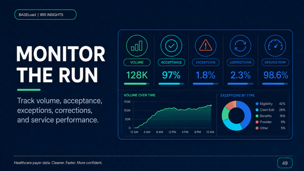 IRIS Operational Metrics: What to Monitor During Filing Season - BASELoad IRIS Insights